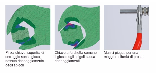 Pinza Chiave Knipex 250mm - Cromata, Isolata VDE, Per Serrare E Sostenere - Foto 13