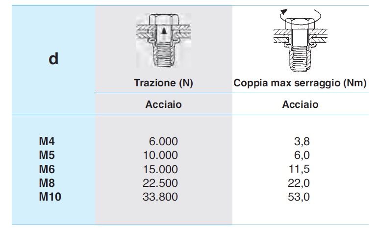 Rivetti tipo graf, in alluminio 4x20 mm e foro di 4 mm - Rivetti e inserti filettati